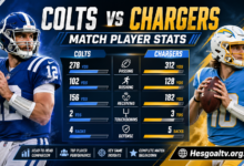 Colts vs Chargers Match Player Stats