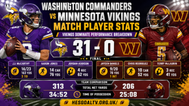 Washington Commanders vs Minnesota Vikings Match Player Stats