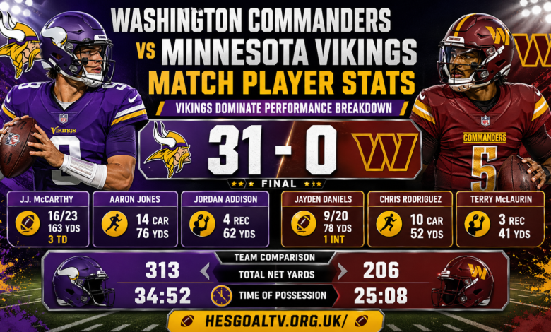 Washington Commanders vs Minnesota Vikings Match Player Stats