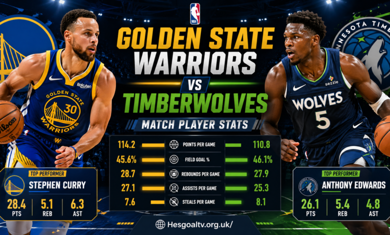 Golden State Warriors vs Timberwolves Match Player Stats