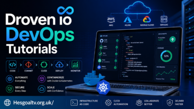 Droven io DevOps Tutorials
